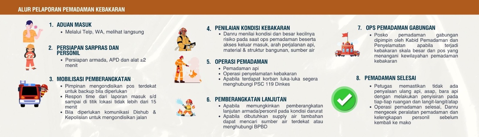Dinas Pemadam Kebakaran dan Penyelamatan<BR>Kabupaten Bojonegoro