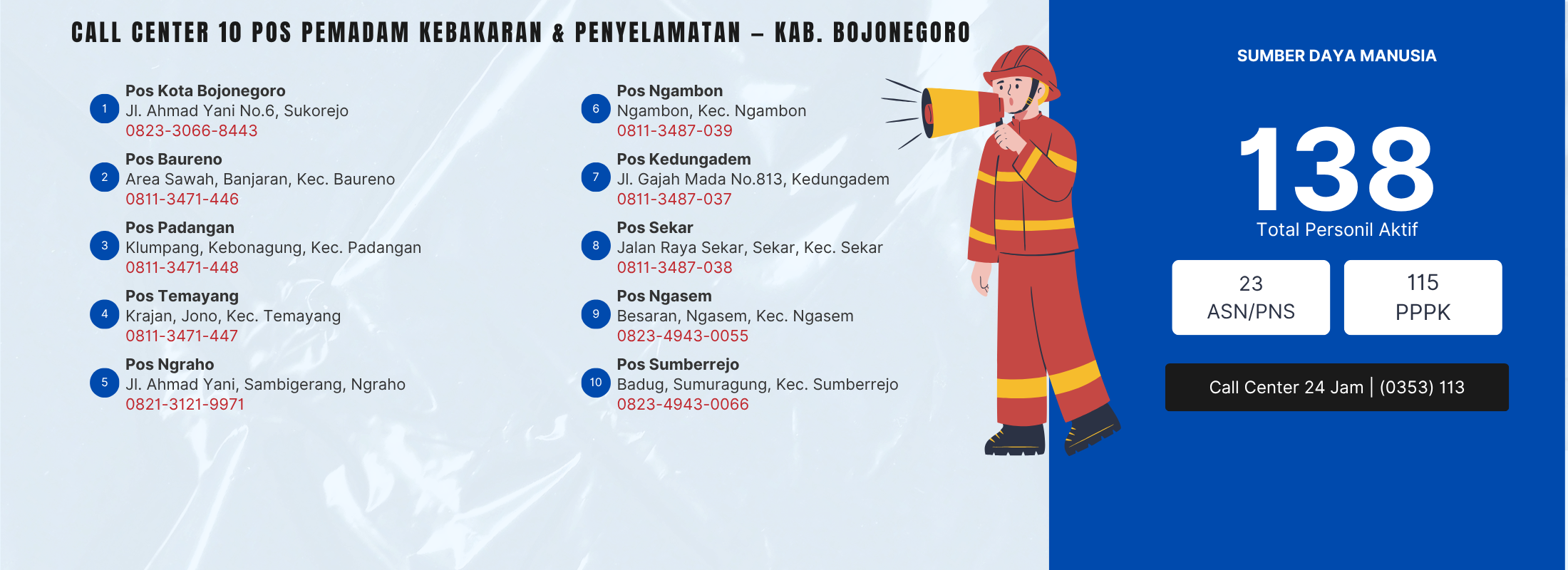 10 Pos Pemadam Damkarmat Bojonegoro<BR>-