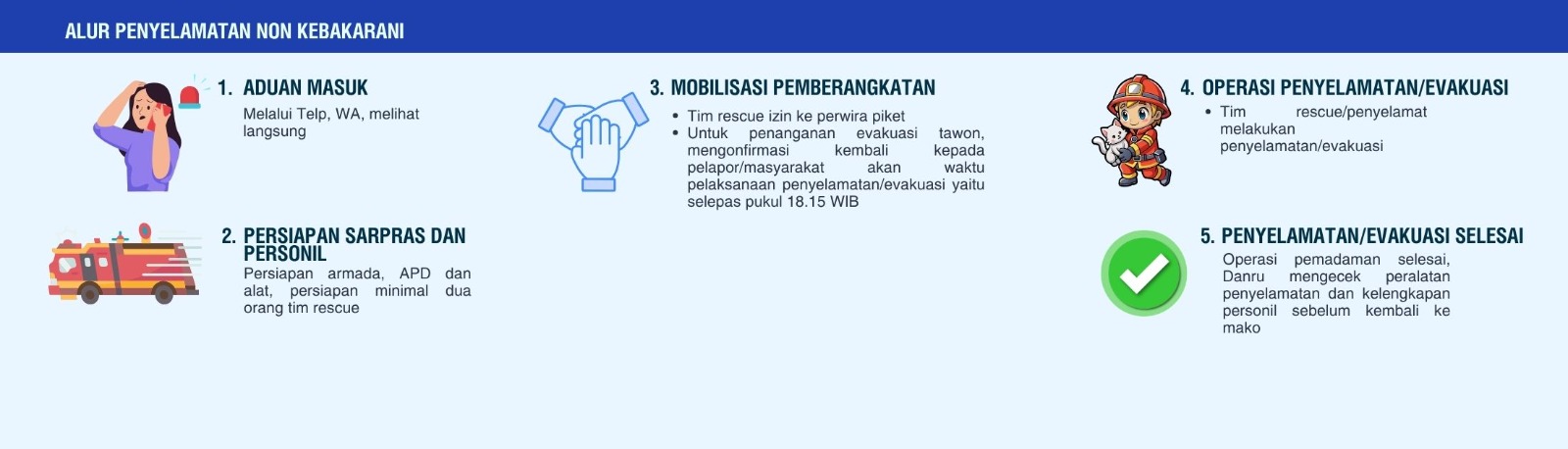 Dinas Pemadam Kebakaran dan Penyelamatan<BR>Kabupaten Bojonegoro